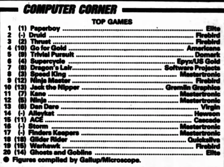 Chart Scan
